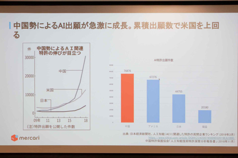 AIに関わる特許数の多さでトップを走る中国のAI企業に刺激された経験を語った