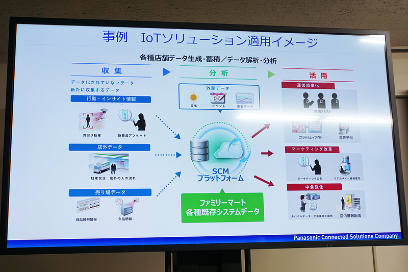 IoTソリューション適用イメージ
