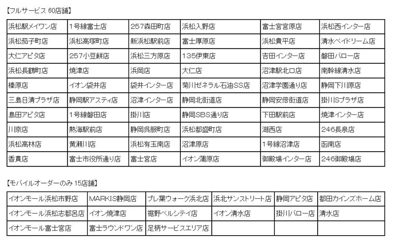 「未来型店舗体験」静岡県内導入店舗一覧