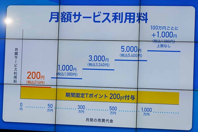 月額サービス利用料