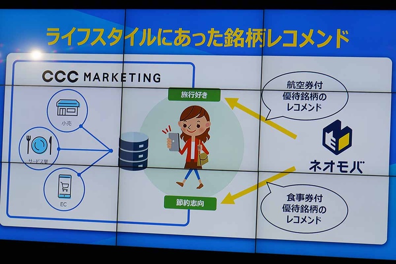 ライフスタイルにあった銘柄レコメンド