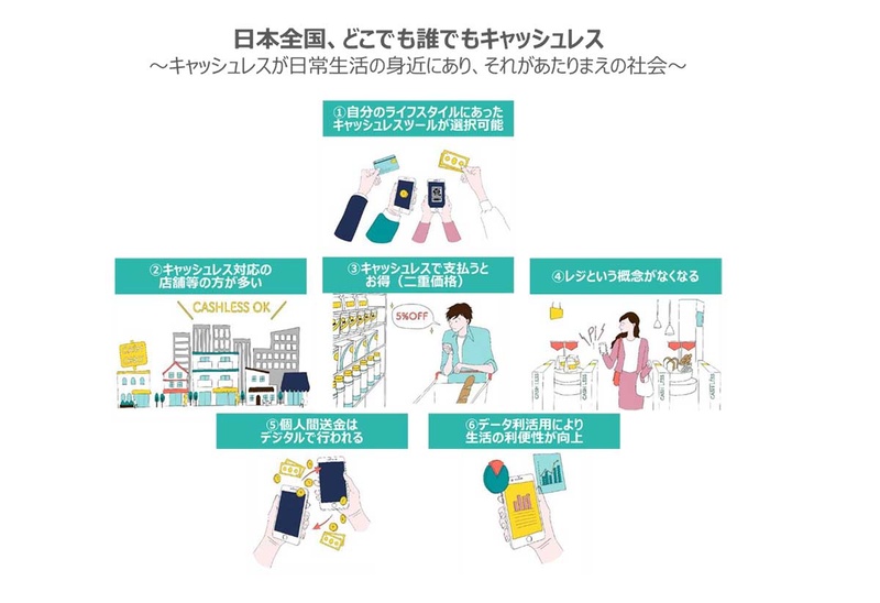 キャッシュレス社会の6つの姿