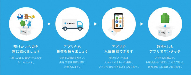 TRUNK概要