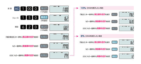 カシオ、10%と8%の税率が混在しても計算できる「軽減税率電卓 カシオ、10%と8%の税率が混在しても計算できる「軽減税率電卓