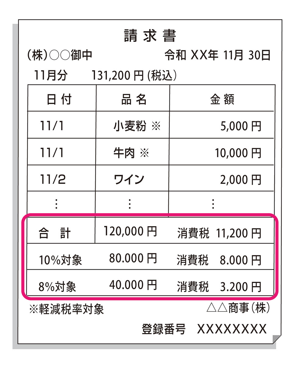 適格請求書等保存方式(インボイス制度)による請求書イメージ