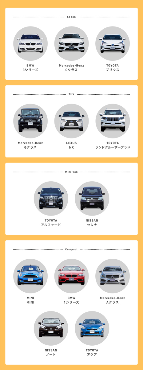 車種候補