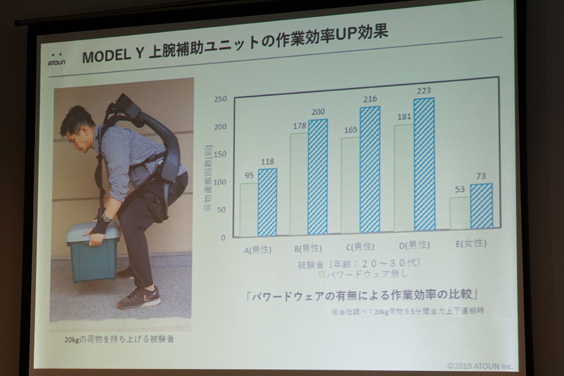 作業効率の比較結果
