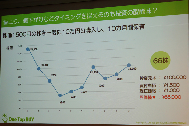 一度に買った場合と定期的に一定金額を買った場合の比較