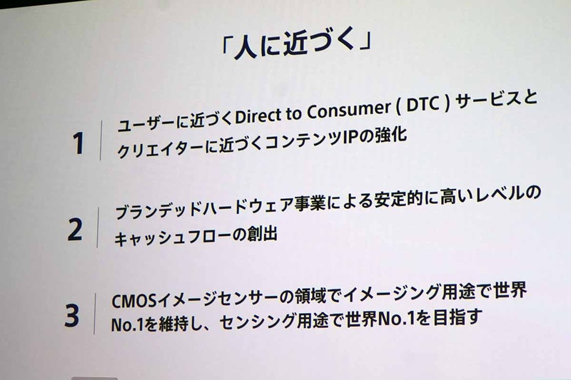 中期経営計画の施策