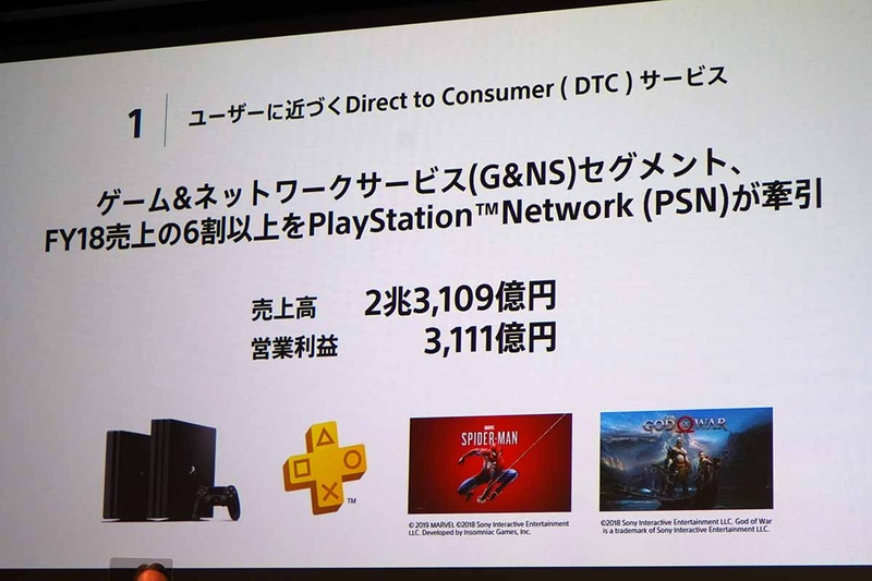 ゲーム事業の好調が牽引