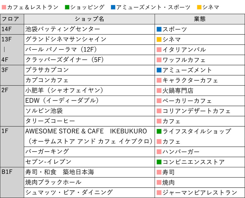 テナントリスト