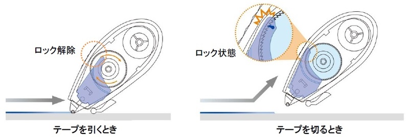 エアータッチシステム