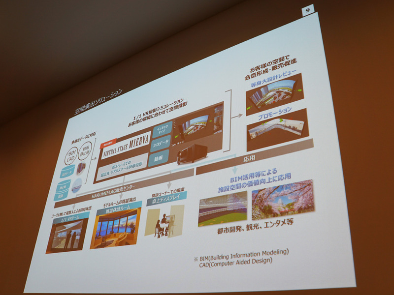 パナソニックの空間演出ソリューション