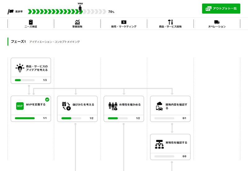 チェック項目のフローチャート画面