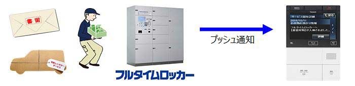 フルタイムロッカーと連携