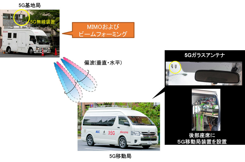 実験のシステム構成