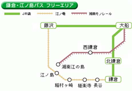鎌倉・江ノ島パス フリーエリア