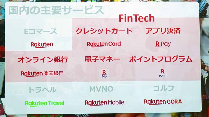 楽天の主要サービスの多くがFintechにかかわる