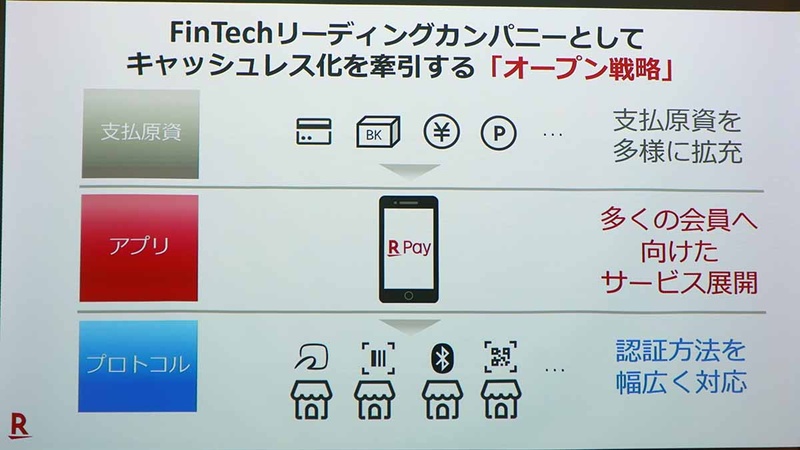 楽天Fintechのオープン戦略