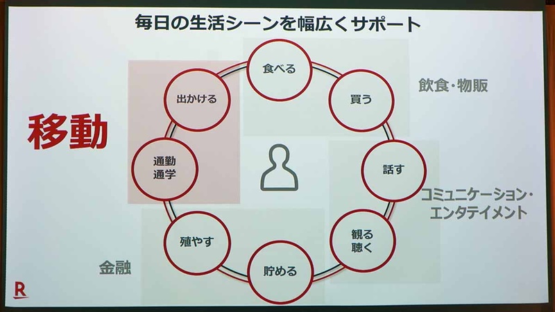 楽天で「移動」