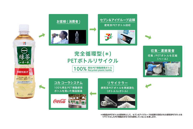 リサイクルスキーム