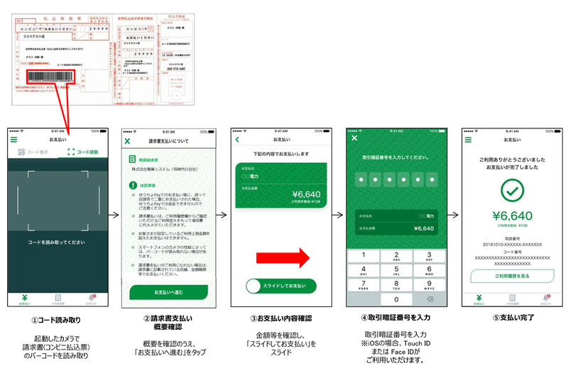 ゆうちょPay 請求書(コンビニ払込票)支払い機能 利用イメージ