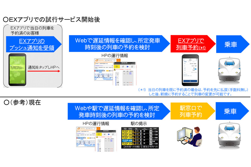 大幅な遅延が発生し、所定発車時刻後の列車を予約する場合の流れ