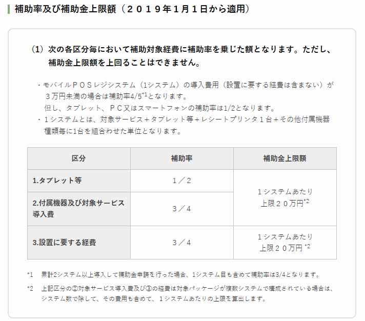 軽減税率対策補助金では、タブレットは1/2、その他の機器や設置に要する経費は3/4が補助される