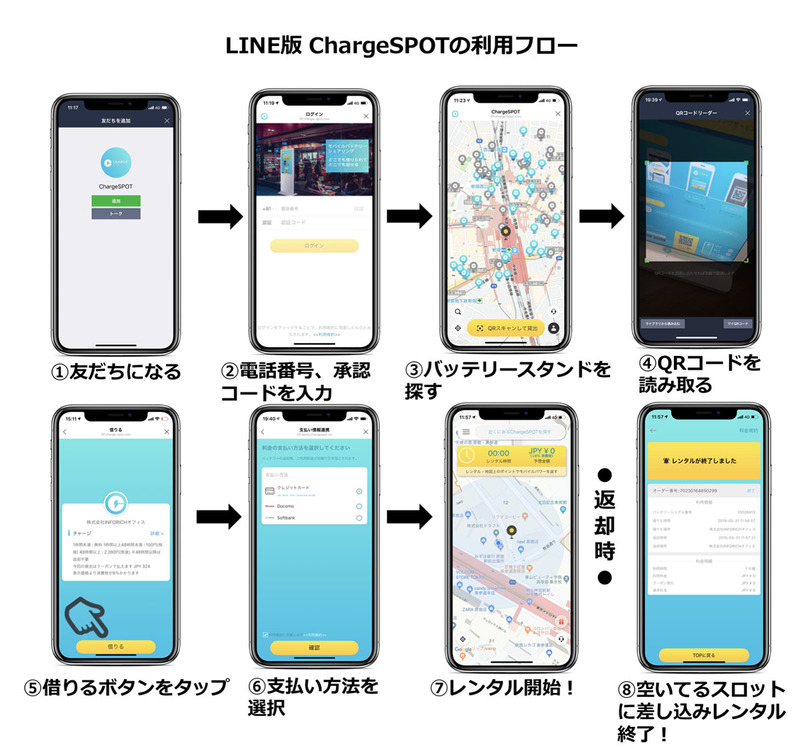 LINE版ChargeSPOTの利用フロー