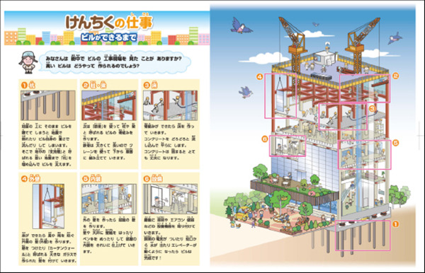 建築業の仕事内容について解説