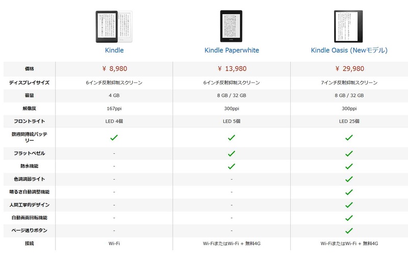 Kindleシリーズの比較