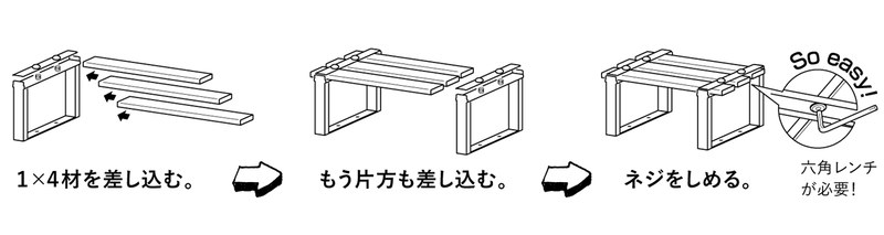 基本的な組み立て方