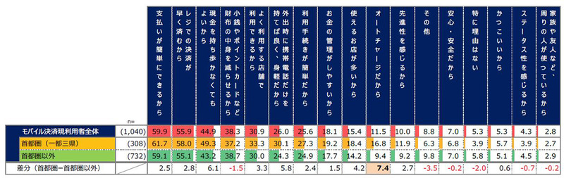 利用している理由