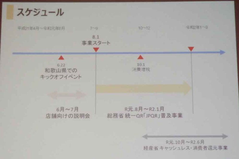 JPQR普及事業は、8月1日から2020年1月末までの半年間実施する