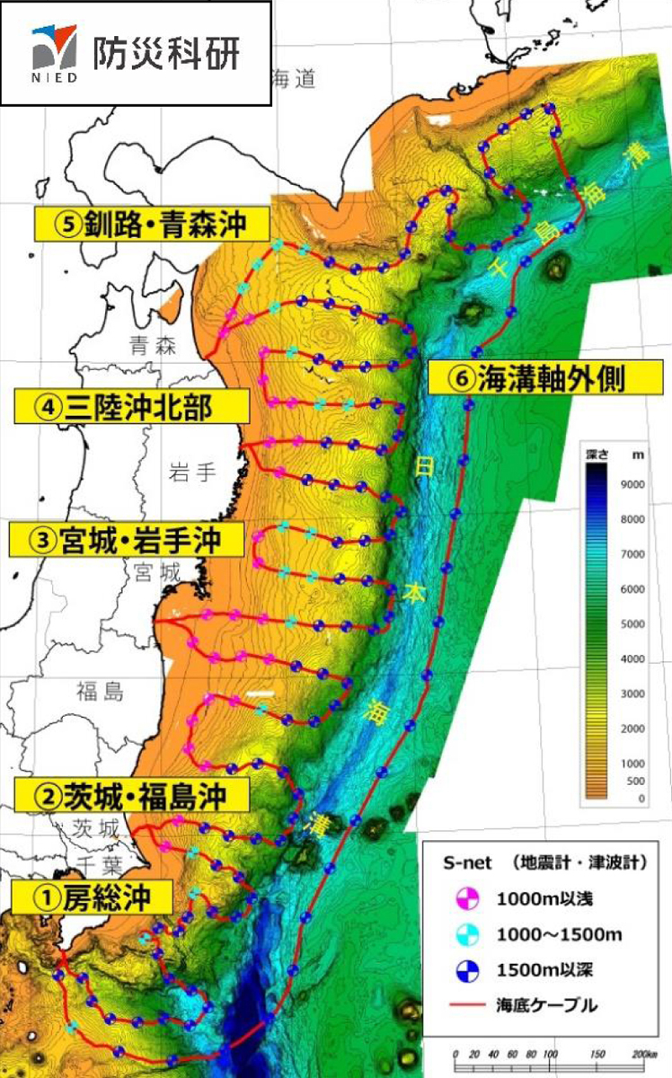 日本海溝海底地震津波観測網(S-net)