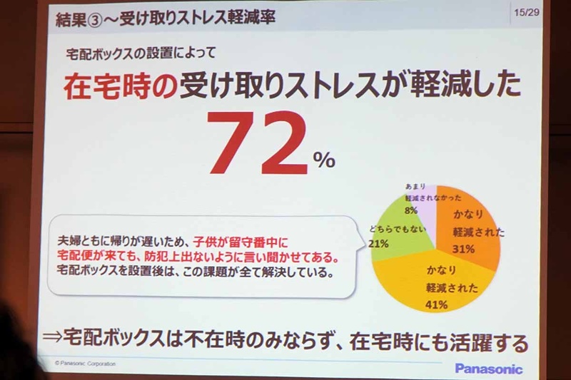 宅配ボックスの効果は、在宅時のストレス軽減にも