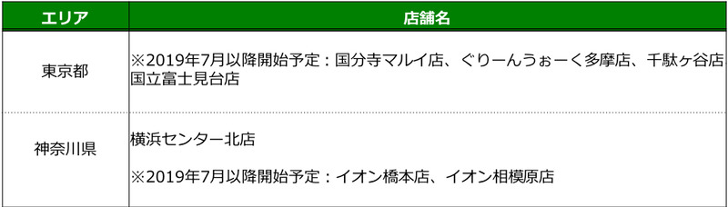 出前館対応店舗