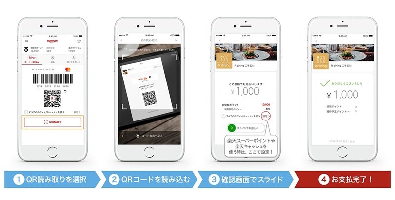 楽天ペイ(アプリ決済)の決済フロー