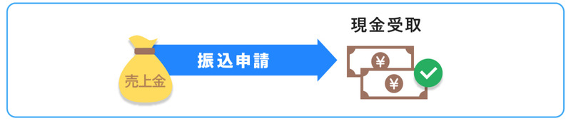 振込申請