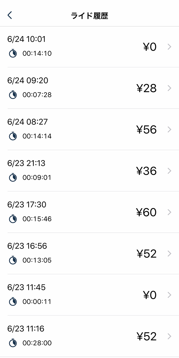 近くにあれば乗ろうという感覚だったが思いのほか乗れた