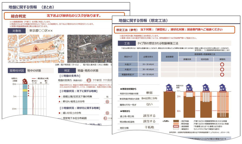 地盤情報レポート(イメージ)
