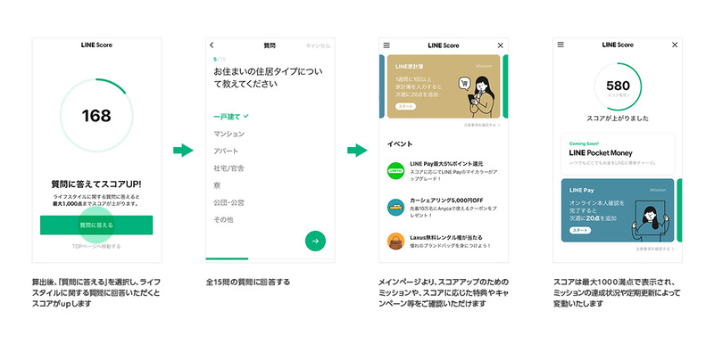 利用方法とスコアの算出