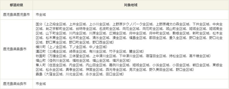 郵便局の窓口休止状況