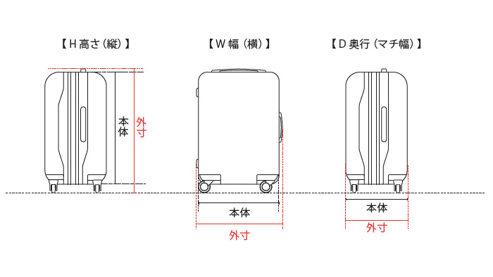 スーツケースのサイズ計測範囲