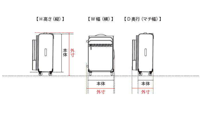 トローリーバッグのサイズ計測範囲