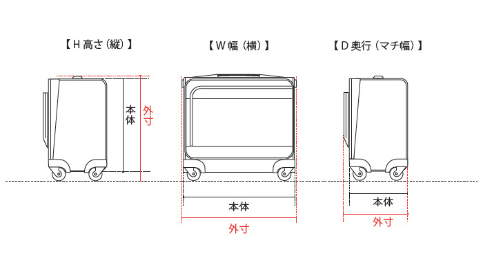 横型ラゲージのサイズ計測範囲