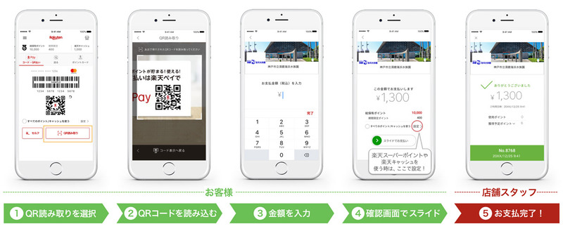楽天ペイ(アプリ決済)での決済フロー