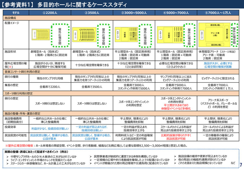 再整備事業計画策定に向けた基本的な考え方より