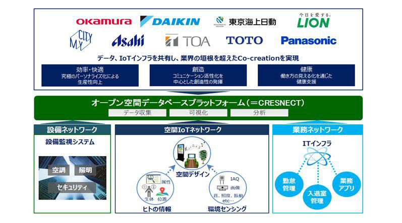 point 0 marunouchi 概念イメージ