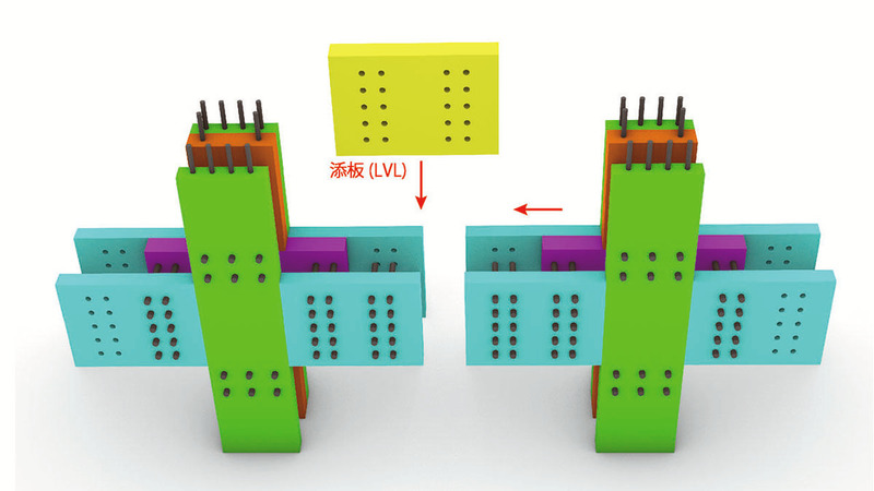 金物を使用しない剛接合仕口ユニット